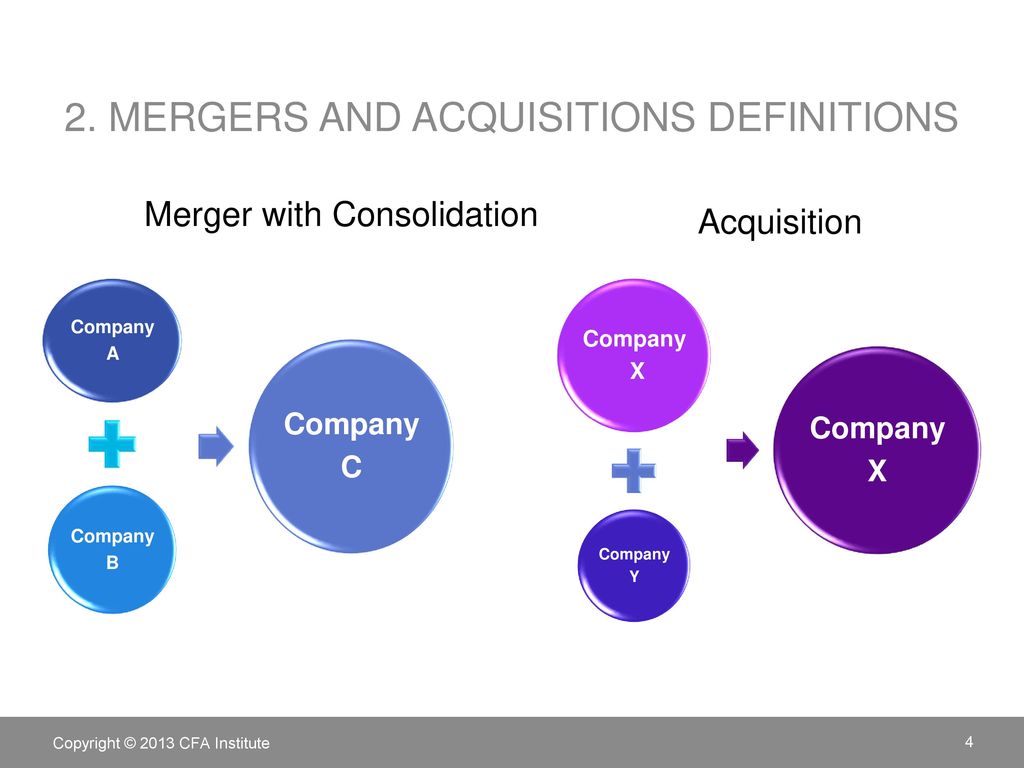 mergers and acquisitions definition investopedia forex